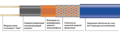 HLR
